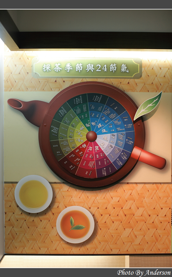下一張幻燈片